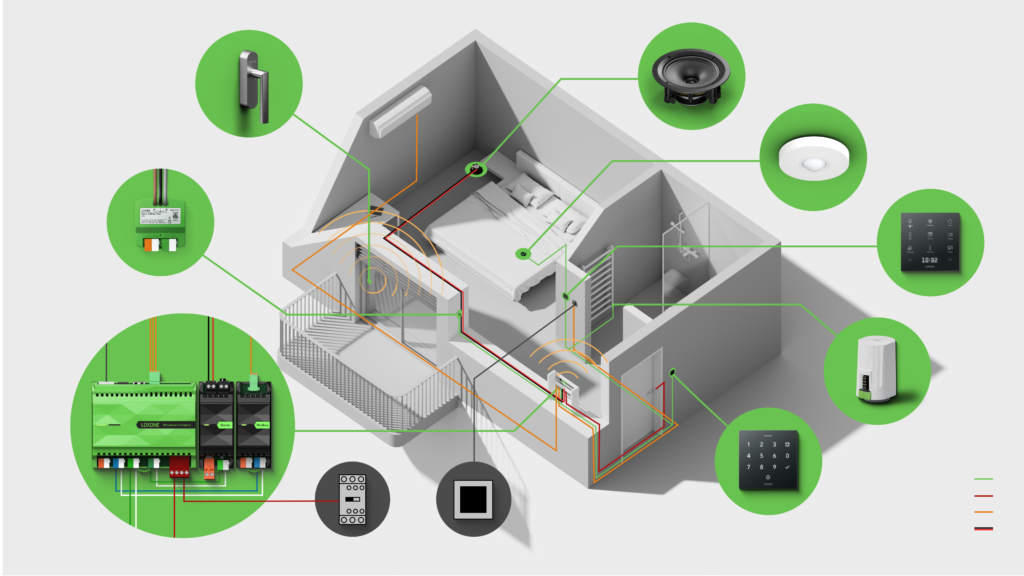 loxone hotel room numa
